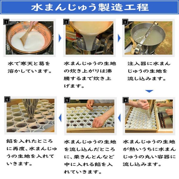 職人技 製造工程